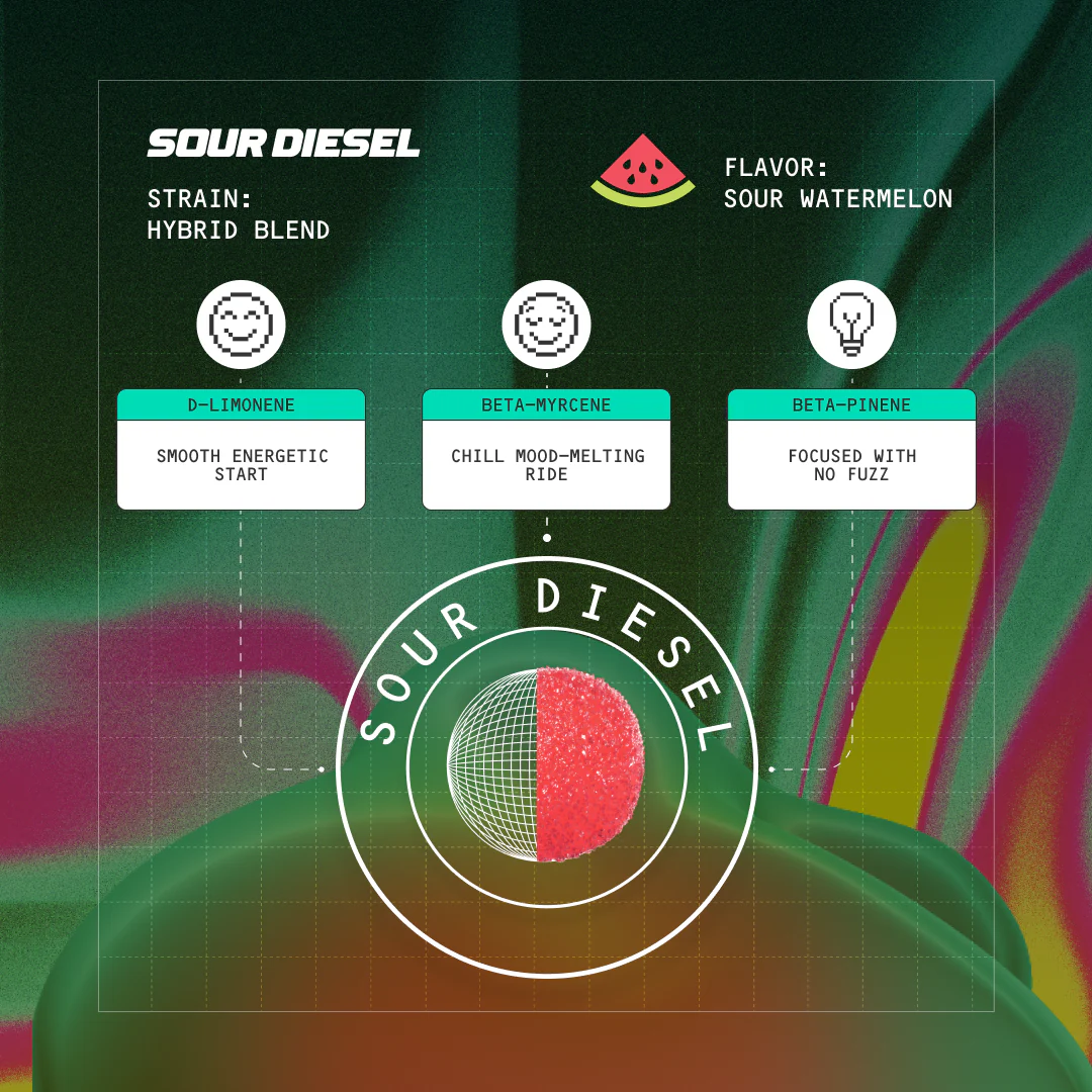 sour diesel fast-acting 15mg thc gummies - Image 3